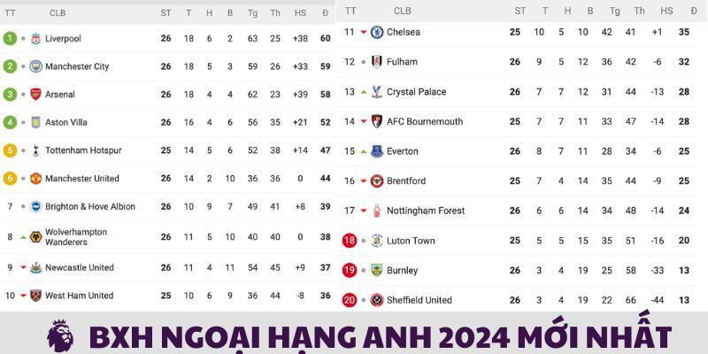 bxh-ngoai-hang-anh-2024-3